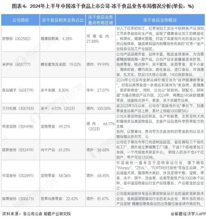 中国冻干食品行业销售模式及销售渠道分析不朽情缘电子游戏【前瞻分析】2025年