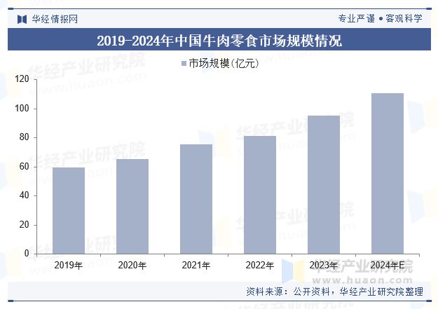 析（附产业链、市场规模及重点企业）「图」
