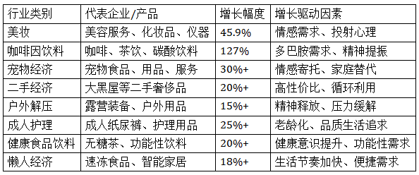 不景气这八大行业越赚钱不朽情缘游戏入口经济越(图2)