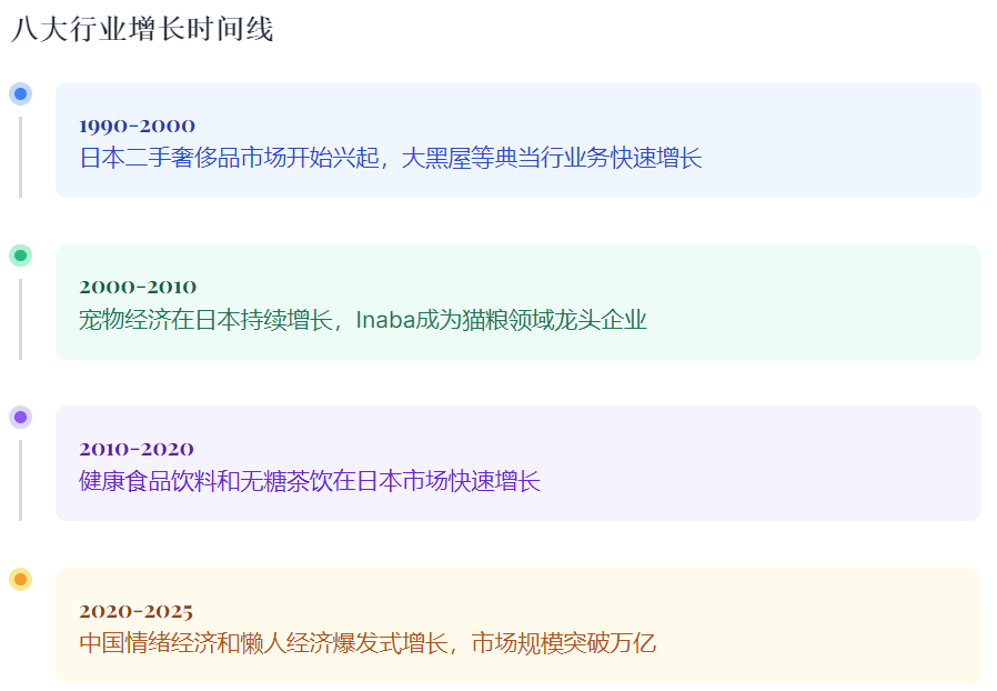 不景气这八大行业越赚钱不朽情缘游戏入口经济越(图3)