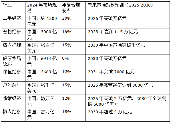 不景气这八大行业越赚钱不朽情缘游戏入口经济越(图6)