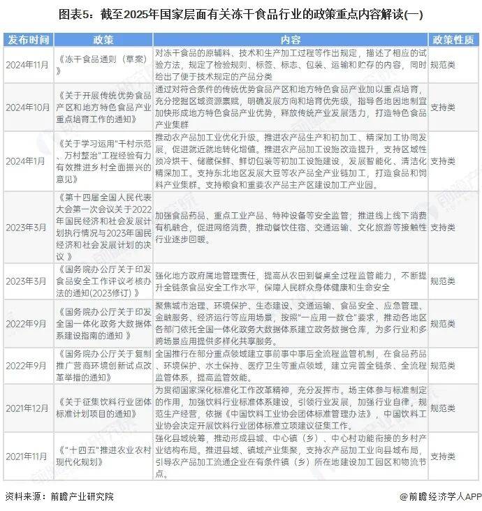 冻干食品行业报告(极简版)不朽情缘首页2025年中国(图2) 冻干食品行业报告(极简版)不朽情缘首页2025年中国(图2)