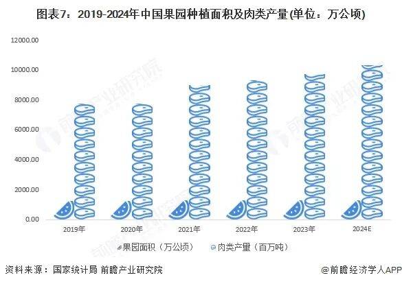 冻干食品行业报告(极简版)不朽情缘首页2025年中国(图7) 冻干食品行业报告(极简版)不朽情缘首页2025年中国(图7)