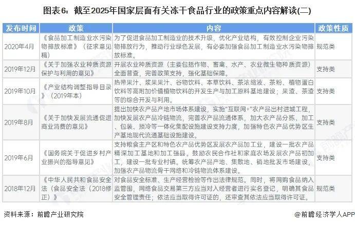 冻干食品行业报告(极简版)不朽情缘首页2025年中国(图11) 冻干食品行业报告(极简版)不朽情缘首页2025年中国(图11)